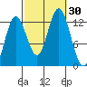 Morse Cove tide chart for Friday, September 30, 2022
