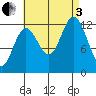 Morse Cove tide chart for Saturday, September 3, 2022