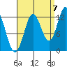 Morse Cove tide chart for Wednesday, September 7, 2022