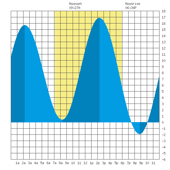 Morse Cove tide chart for Tuesday, October 11, 2022