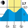 Morse Cove tide chart for Monday, October 17, 2022