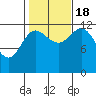 Morse Cove tide chart for Tuesday, October 18, 2022