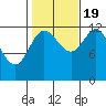 Morse Cove tide chart for Wednesday, October 19, 2022