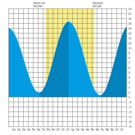 Morse Cove tide chart for Sunday, October 23, 2022