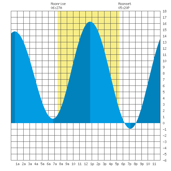 Morse Cove tide chart for Monday, October 24, 2022