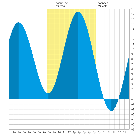 Morse Cove tide chart for Wednesday, October 26, 2022