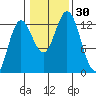 Morse Cove tide chart for Sunday, October 30, 2022
