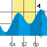 Morse Cove tide chart for Tuesday, October 4, 2022