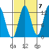 Morse Cove tide chart for Friday, October 7, 2022