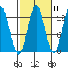 Morse Cove tide chart for Saturday, October 8, 2022