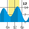 Morse Cove tide chart for Saturday, November 12, 2022