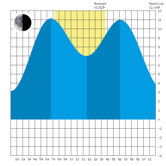 Morse Cove tide chart for Wednesday, November 16, 2022