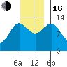Morse Cove tide chart for Wednesday, November 16, 2022