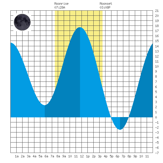 Morse Cove tide chart for Wednesday, November 23, 2022
