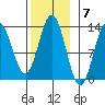 Morse Cove tide chart for Monday, November 7, 2022