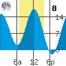 Morse Cove tide chart for Tuesday, November 8, 2022
