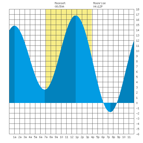 Morse Cove tide chart for Wednesday, November 9, 2022