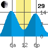 Morse Cove tide chart for Thursday, December 29, 2022