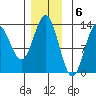 Morse Cove tide chart for Tuesday, December 6, 2022