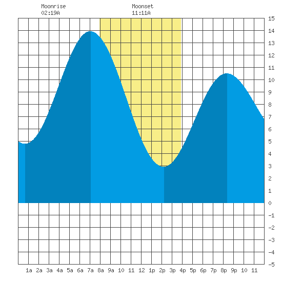 Morse Cove tide chart for Monday, January 16, 2023