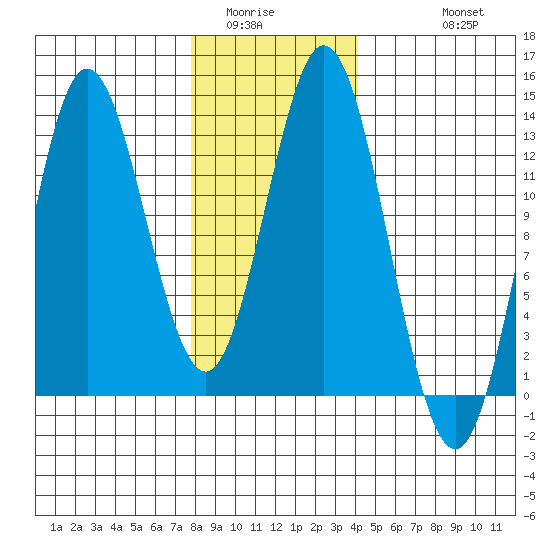 Morse Cove tide chart for Tuesday, January 24, 2023