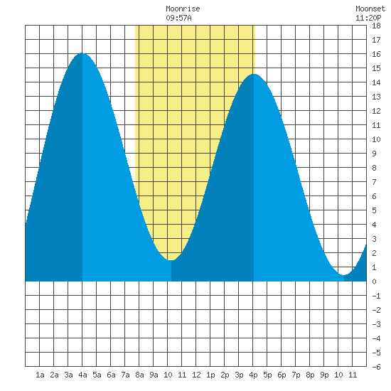 Morse Cove tide chart for Thursday, January 26, 2023