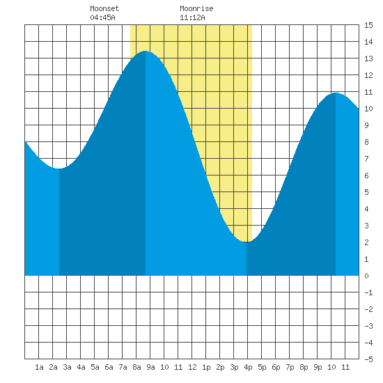 Morse Cove tide chart for Tuesday, January 31, 2023