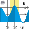 Morse Cove tide chart for Friday, January 6, 2023