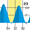 Morse Cove tide chart for Thursday, February 23, 2023