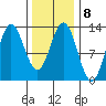 Morse Cove tide chart for Wednesday, February 8, 2023