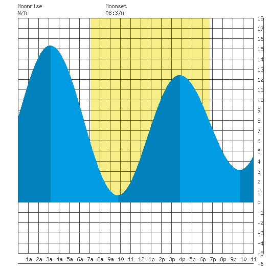 Morse Cove tide chart for Sunday, March 12, 2023