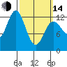 Morse Cove tide chart for Tuesday, March 14, 2023