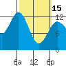 Morse Cove tide chart for Wednesday, March 15, 2023