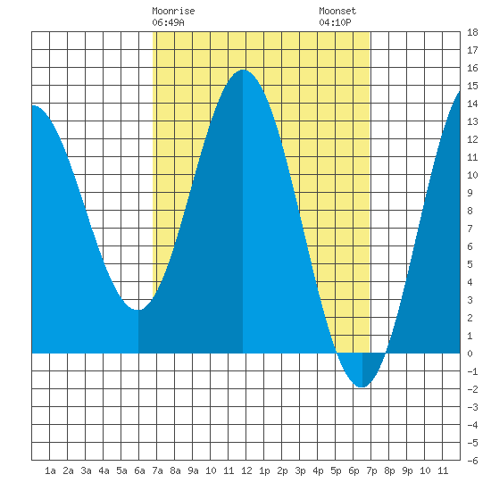 Morse Cove tide chart for Sunday, March 19, 2023