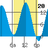 Morse Cove tide chart for Monday, March 20, 2023
