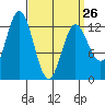 Morse Cove tide chart for Sunday, March 26, 2023