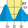 Morse Cove tide chart for Monday, March 27, 2023