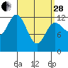 Morse Cove tide chart for Tuesday, March 28, 2023