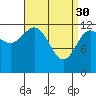 Morse Cove tide chart for Thursday, March 30, 2023