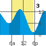 Morse Cove tide chart for Friday, March 3, 2023