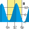 Morse Cove tide chart for Wednesday, March 8, 2023