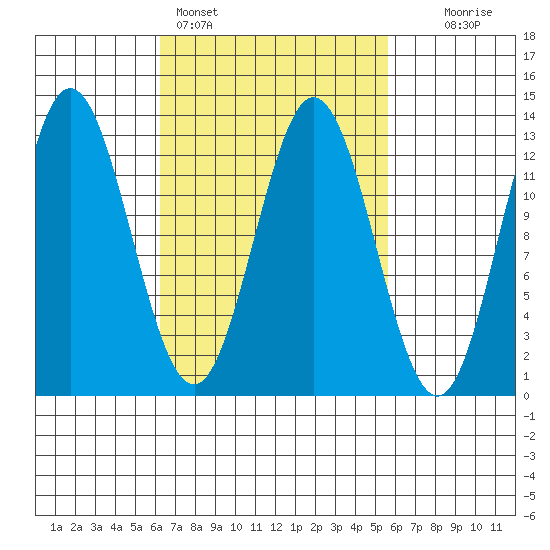 Morse Cove tide chart for Thursday, March 9, 2023