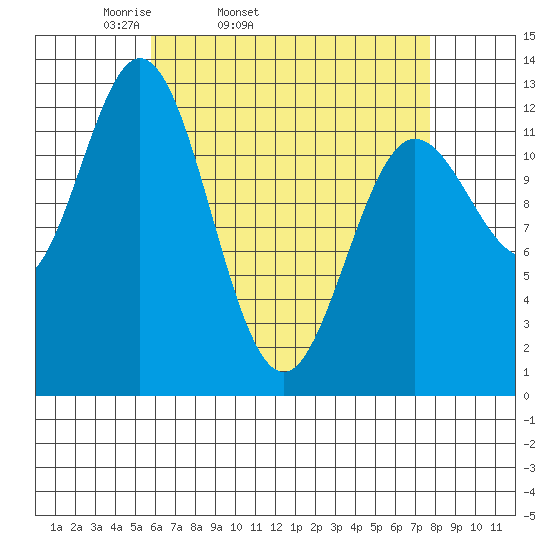 Morse Cove tide chart for Wednesday, April 12, 2023