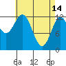 Morse Cove tide chart for Friday, April 14, 2023