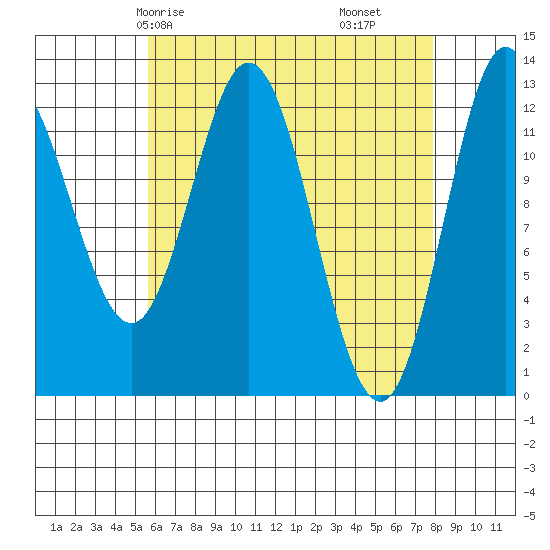 Morse Cove tide chart for Sunday, April 16, 2023