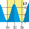 Morse Cove tide chart for Monday, April 17, 2023