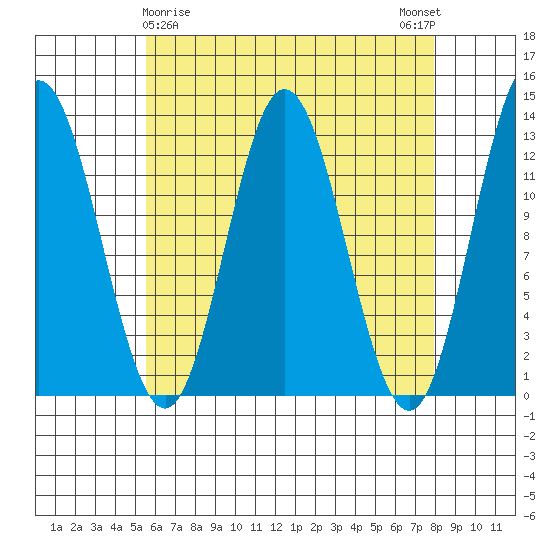 Morse Cove tide chart for Tuesday, April 18, 2023