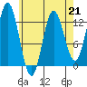 Morse Cove tide chart for Friday, April 21, 2023