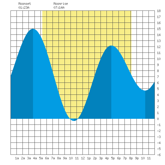 Morse Cove tide chart for Monday, April 24, 2023