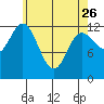 Morse Cove tide chart for Wednesday, April 26, 2023
